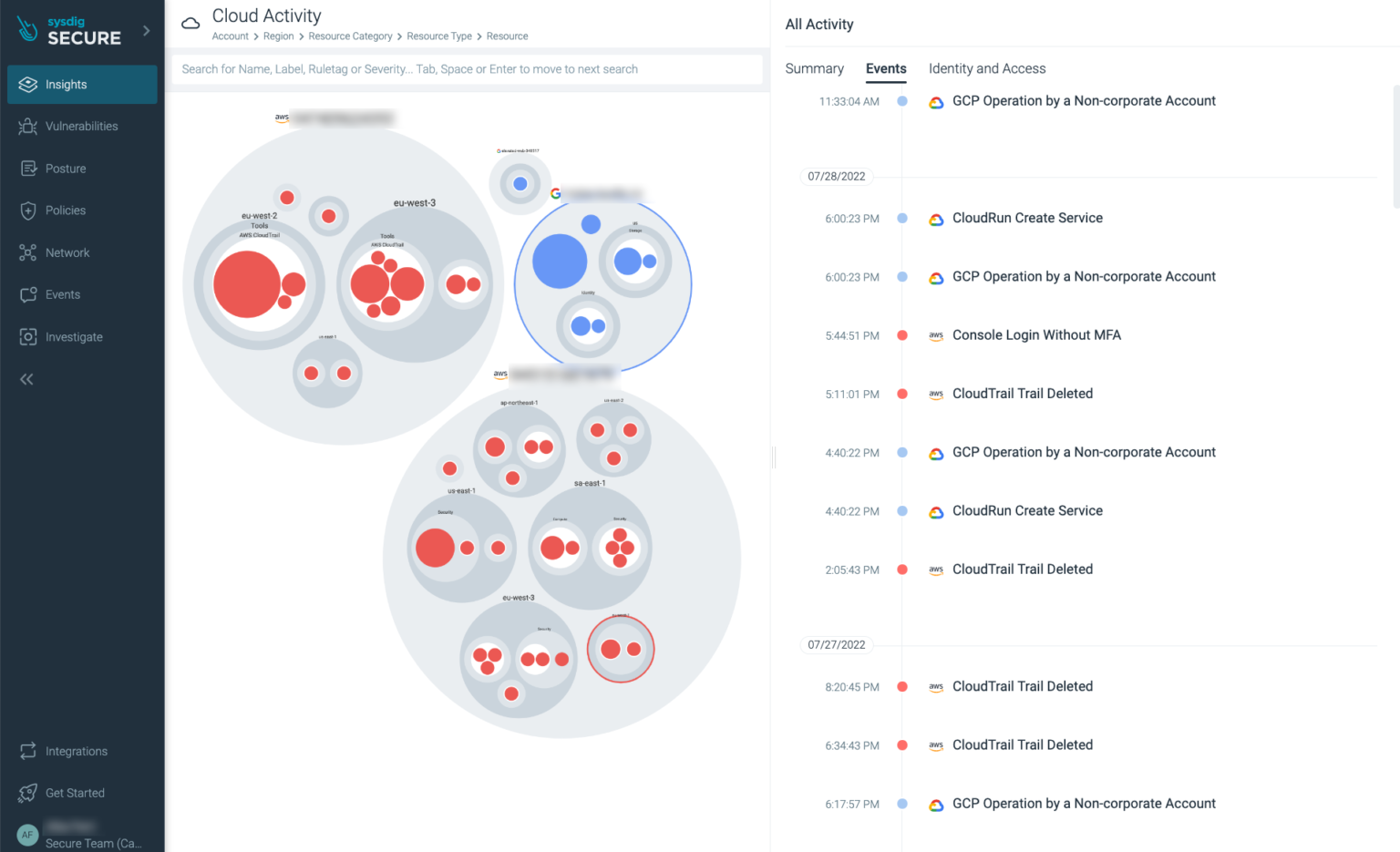 Cloud Security Posture Management Cspm Sysdig