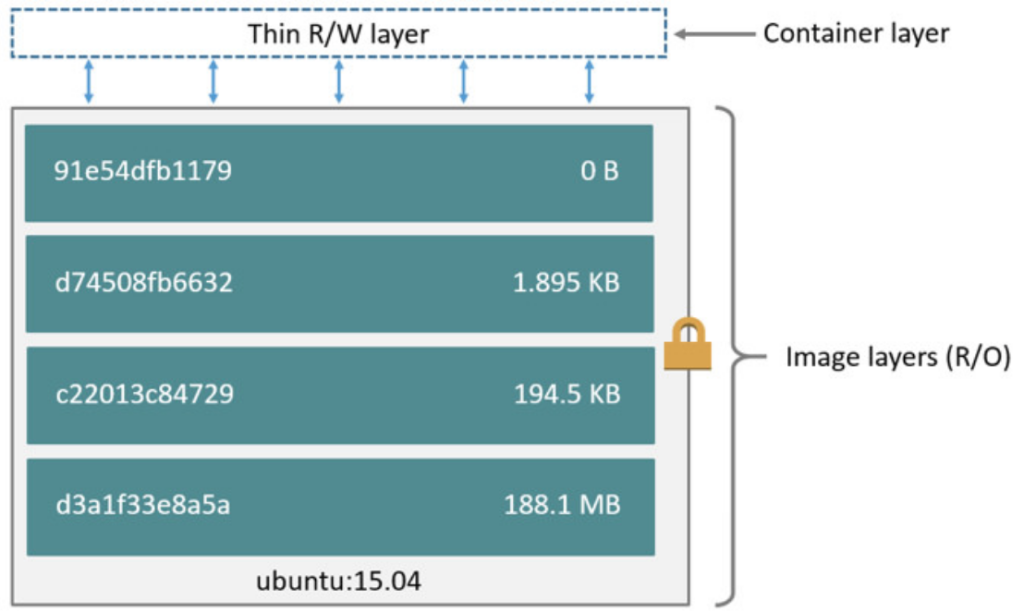 Docker Image Scanner Layers