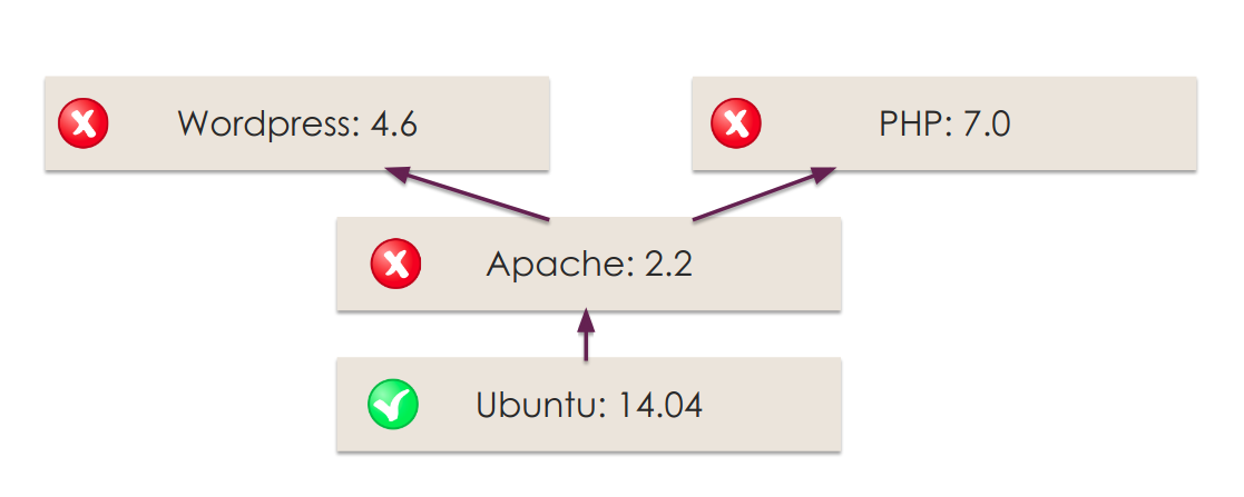Docker Image Scanner Layers 2