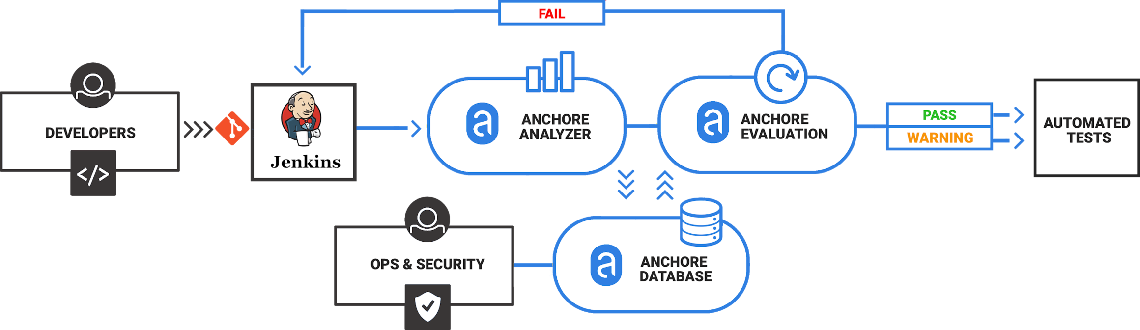 Docker scanner with Jenkins