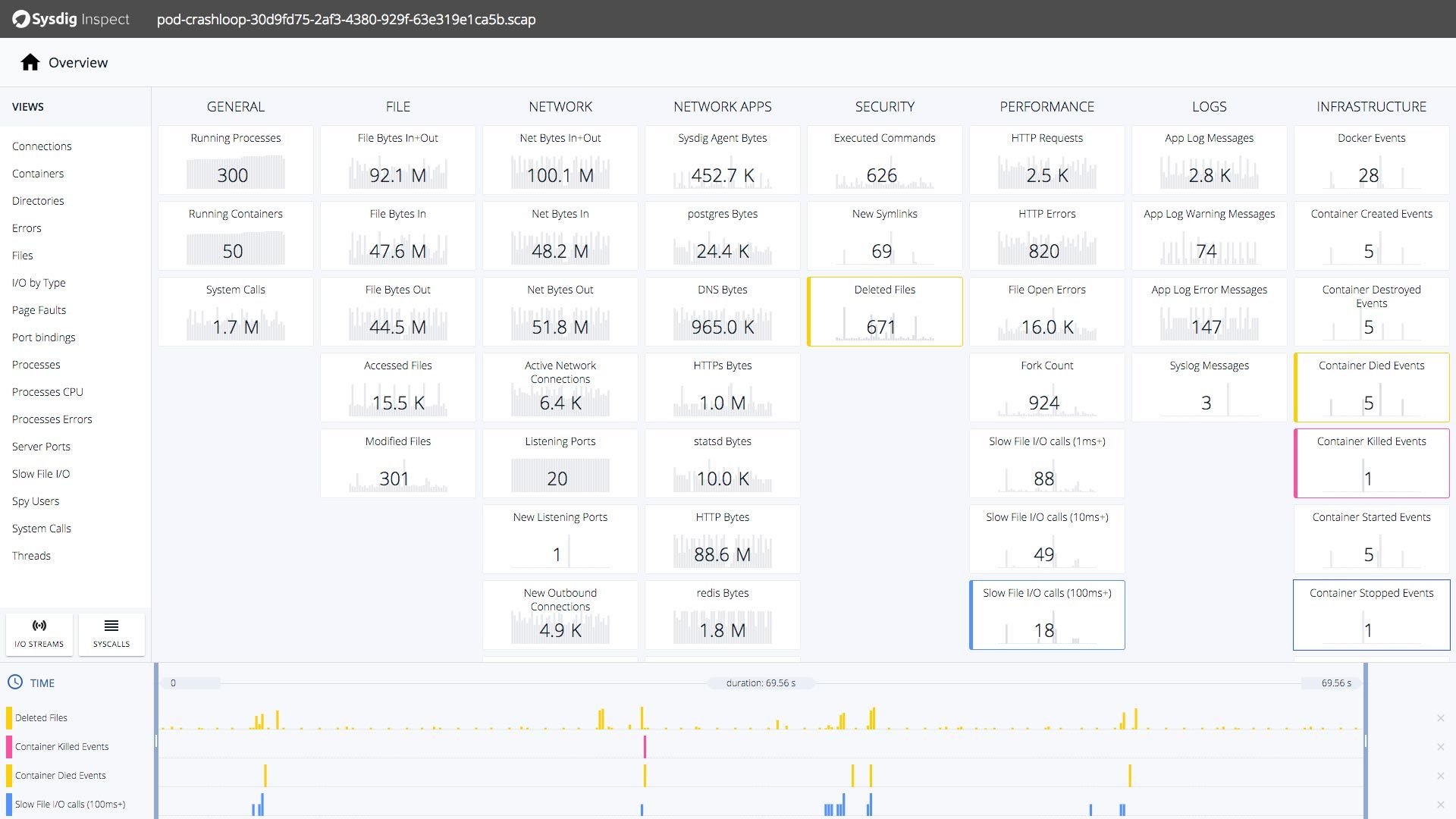 Kubernetes Monitoring - Deep Troubleshooting