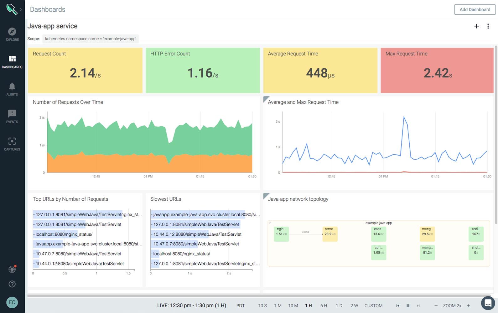 Full Stack Data Analysis