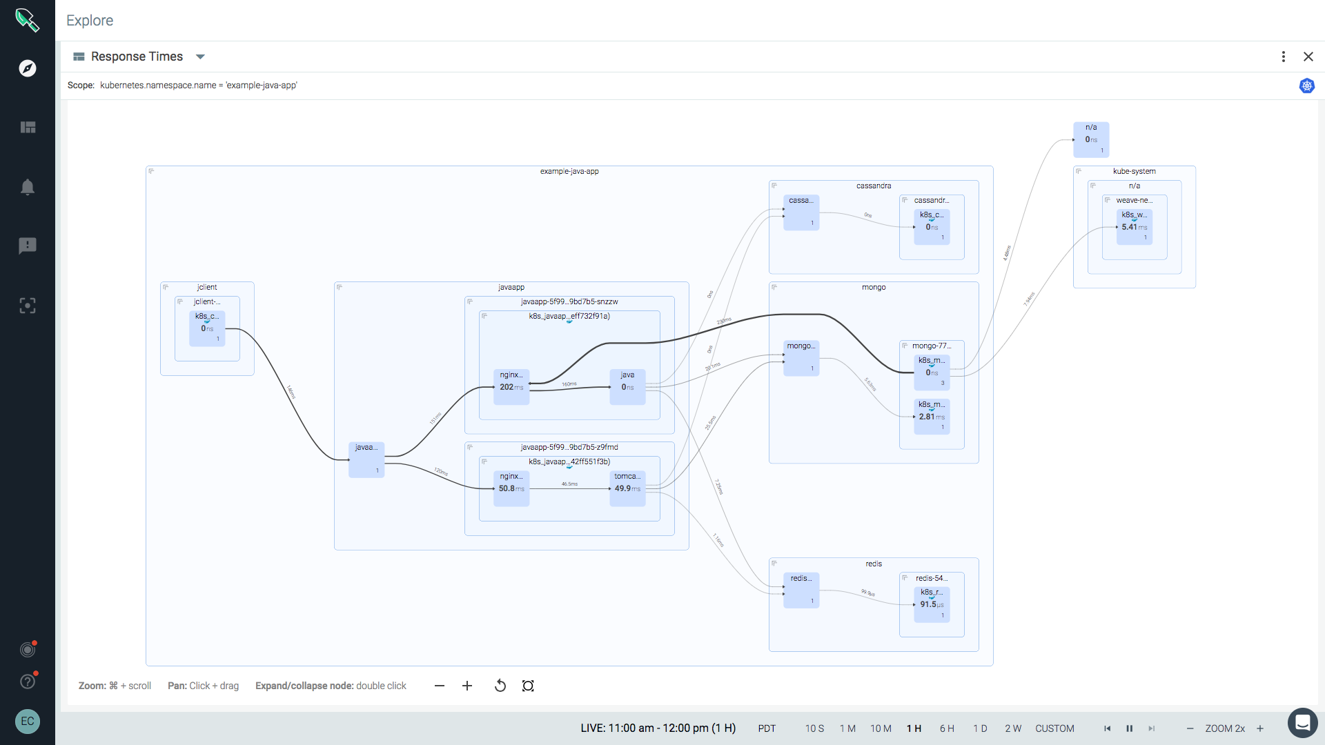 visualize microservices interaction