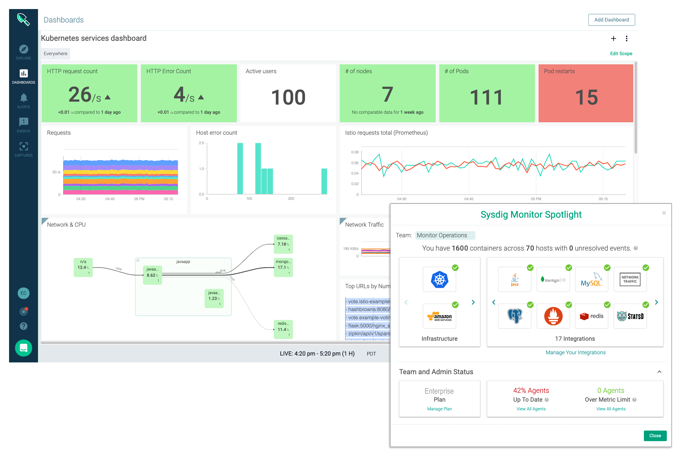 Kubernetes Monitoring - sysdig full stack spotlight