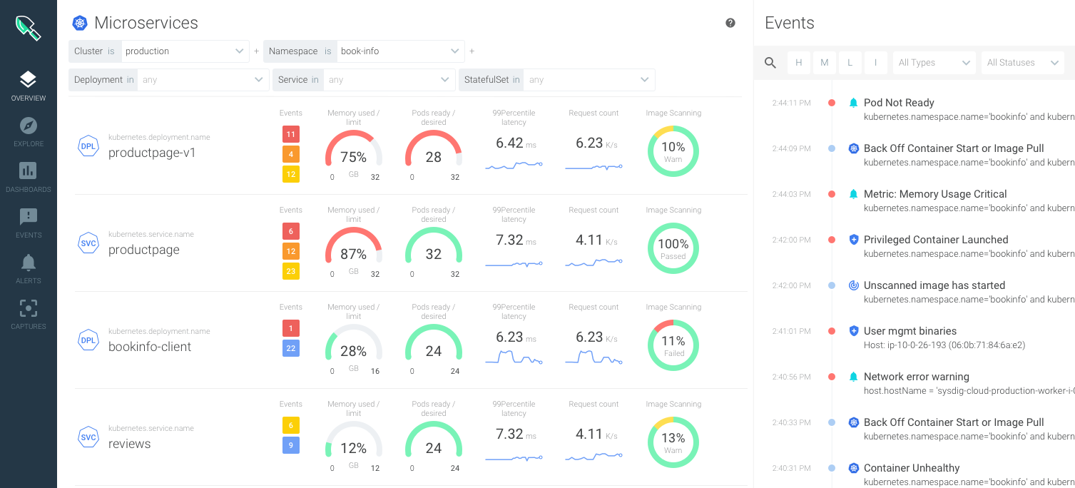 sysdig risk, health, and performance