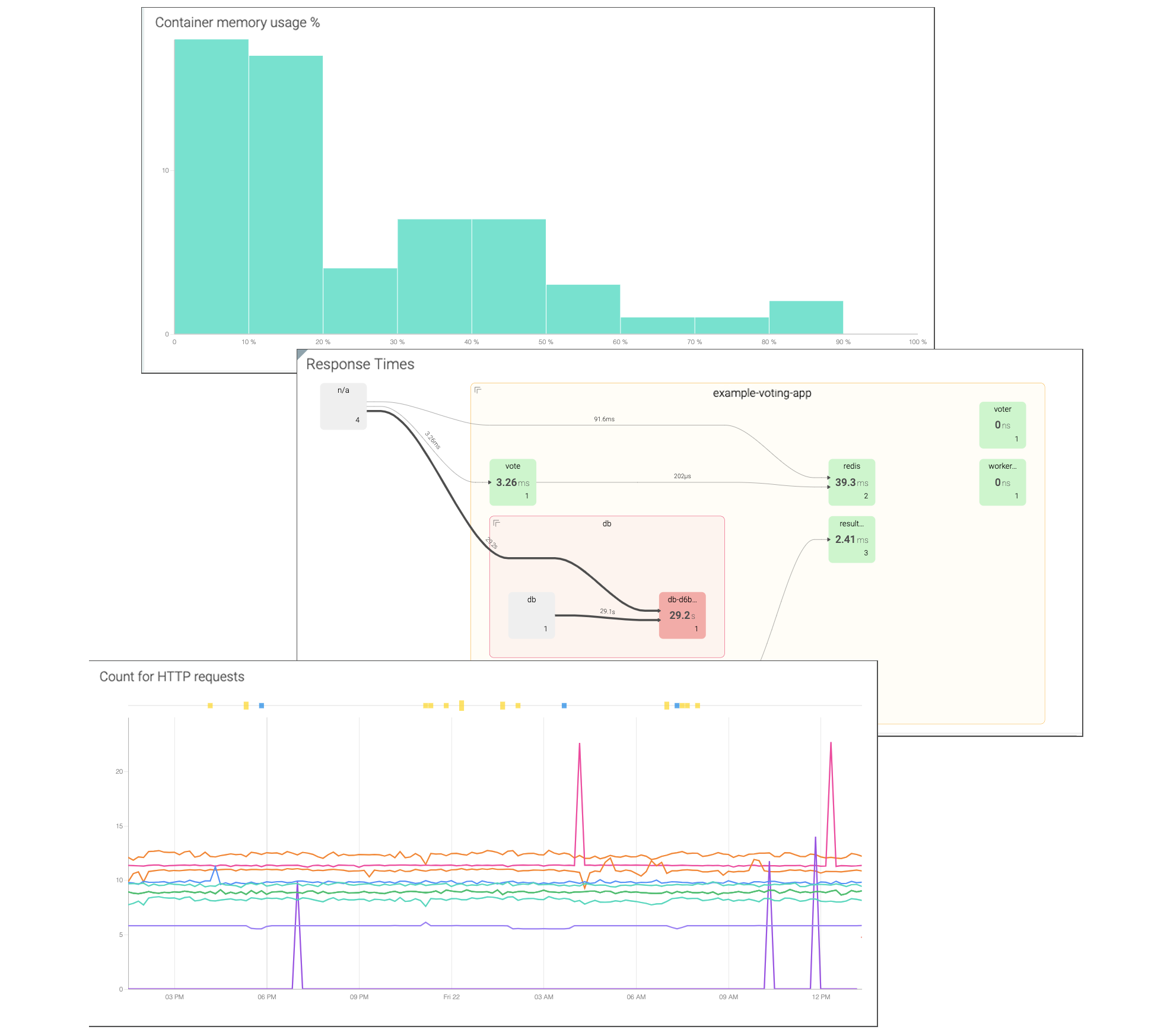 Kubernetes Monitoring - Prometheus metric charts