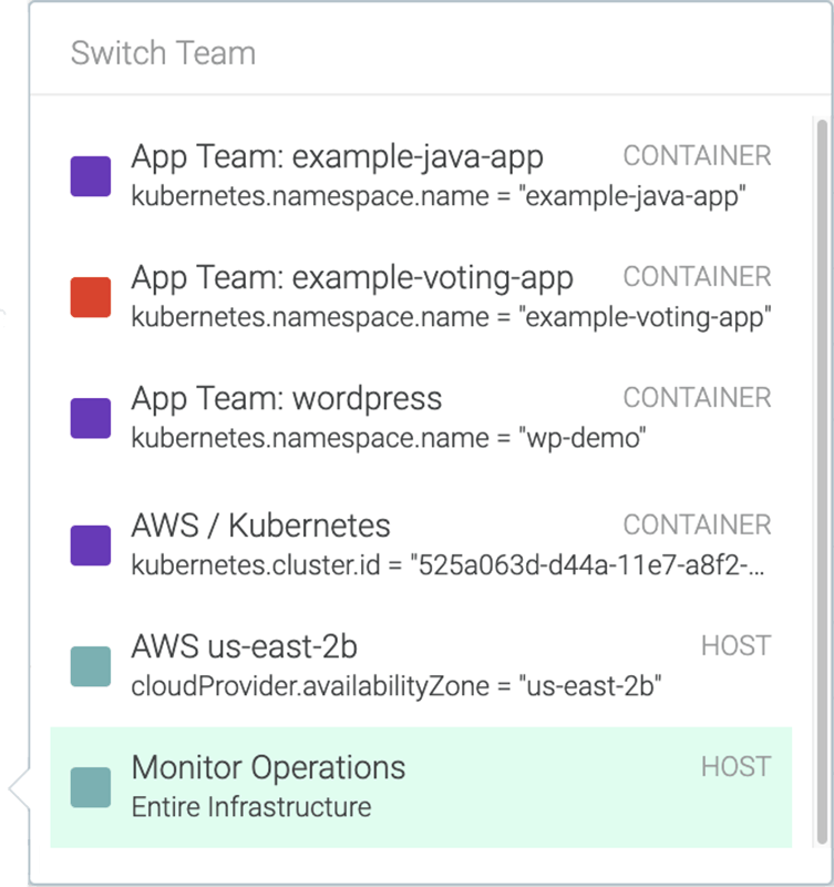 Kubernetes Monitoring - Sysdig Teams