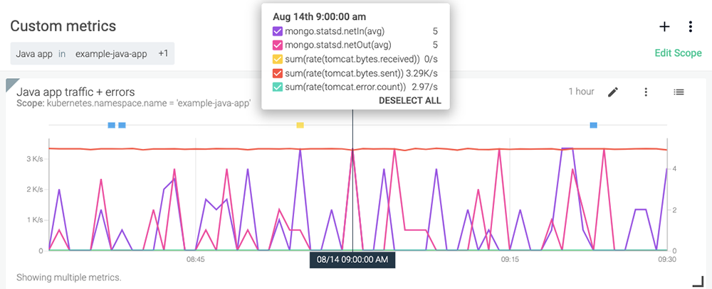 custom metrics
