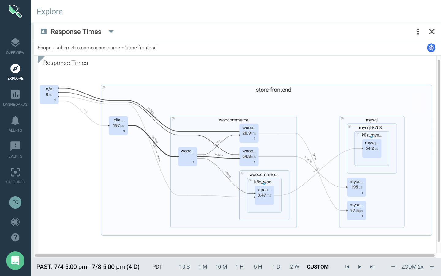 Kubernetes Monitoring - sysdig topology map