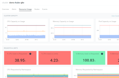 Cluster Availability & Capacity