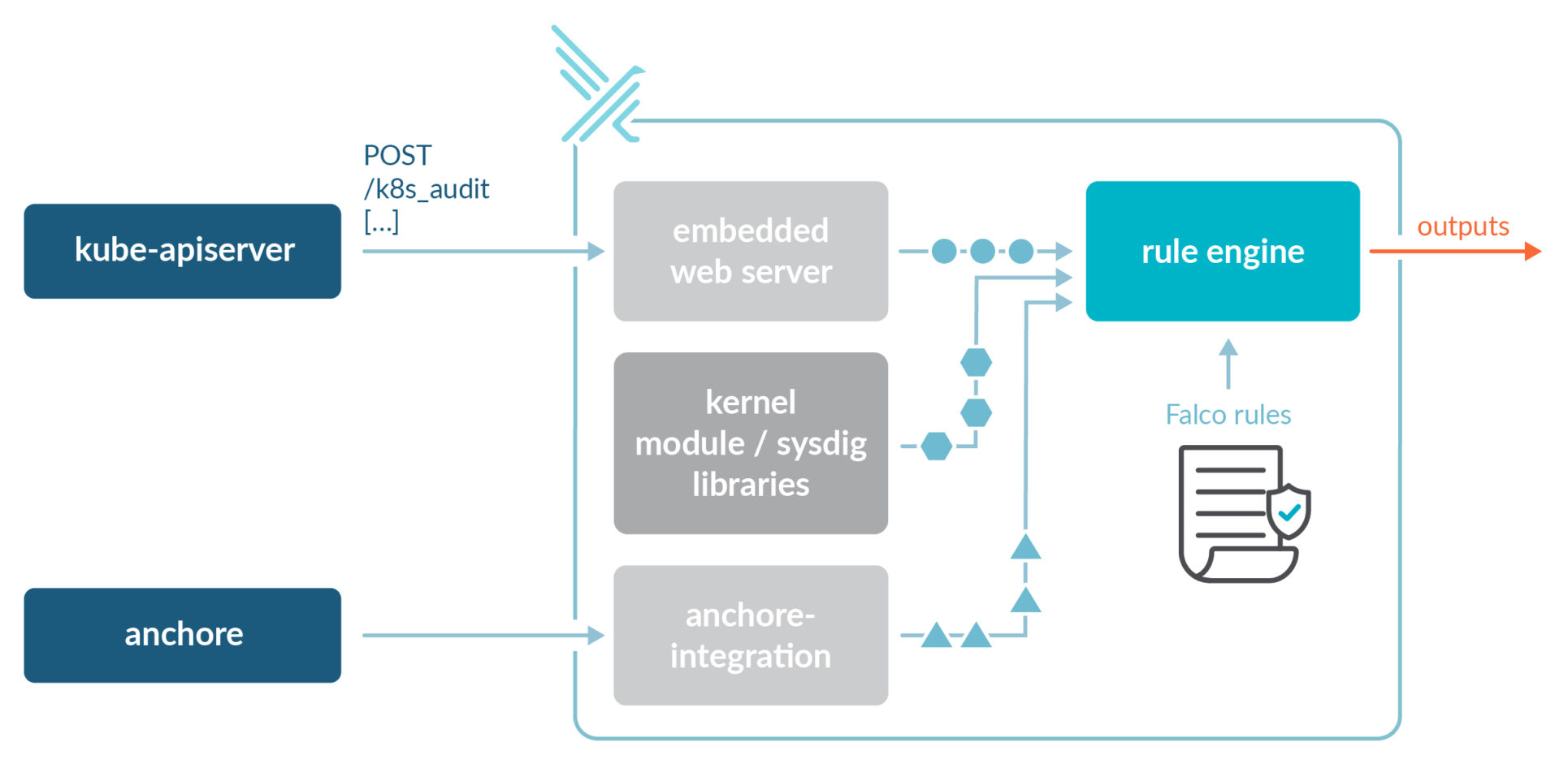 アドミッションコントローラでイメージスキャンを利用し、Kubernetes