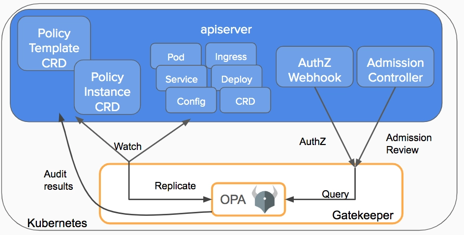 アドミッションコントローラでイメージスキャンを利用し、Kubernetes