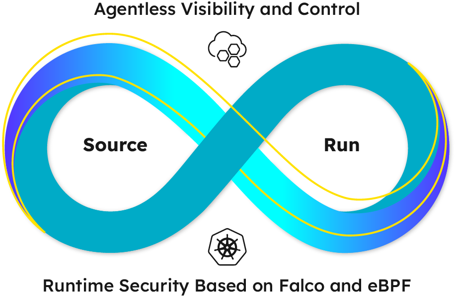Agentless Visibility and Control