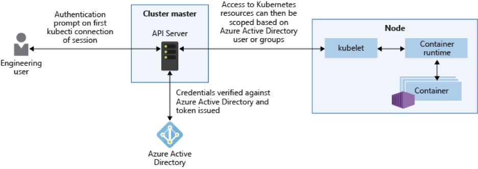 Cluster and Node Security