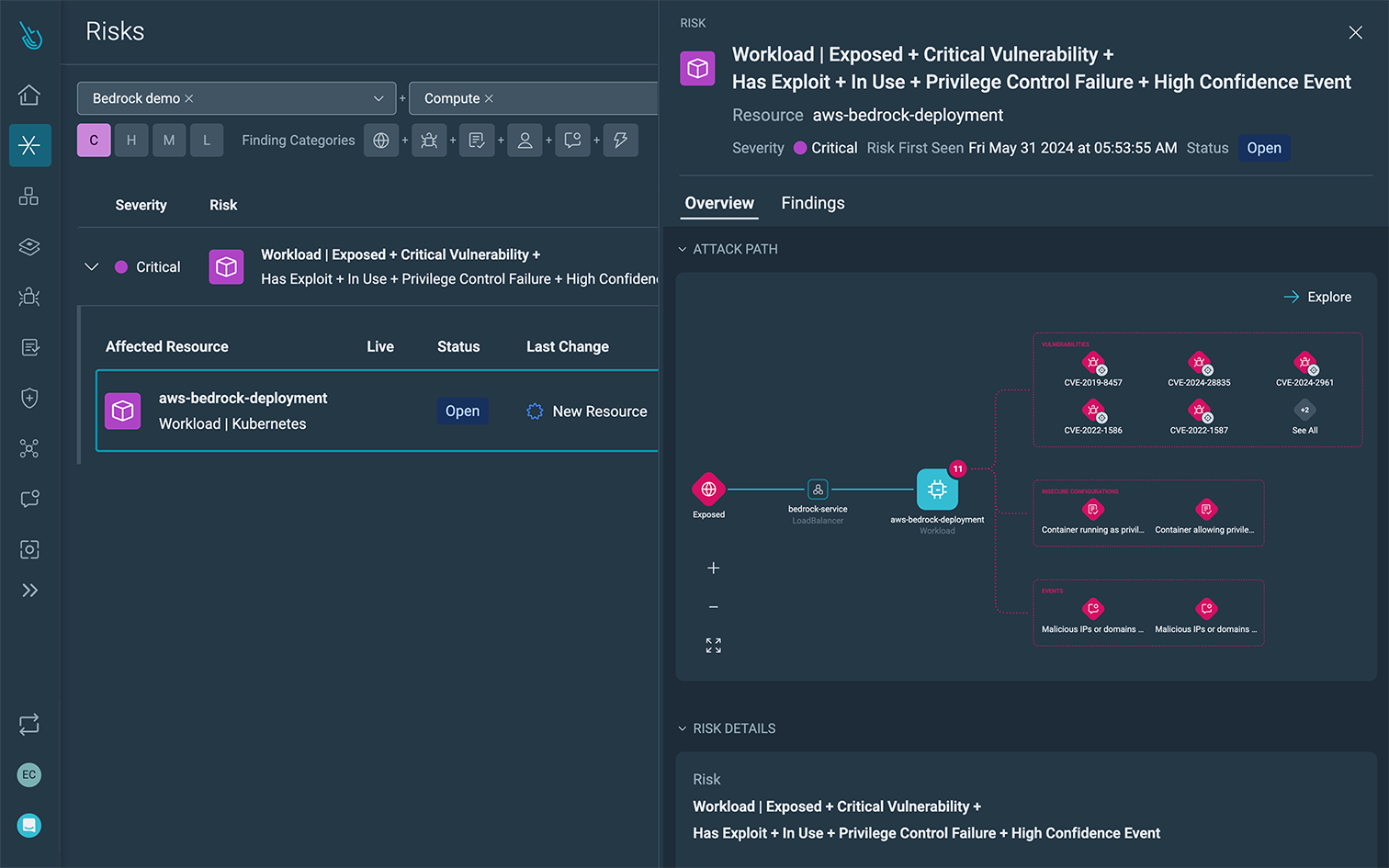 AWS AI ワークロードリスク