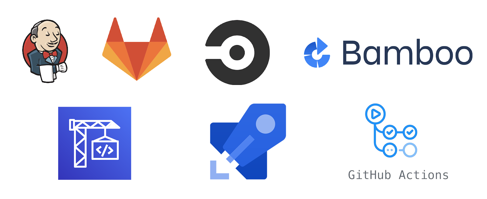 Jenkins Gitlab CircleCI Bamboo