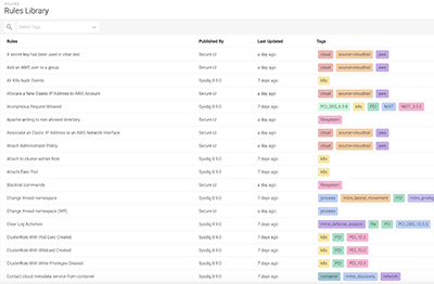 Kubernetes Security Runtime Threat Detection