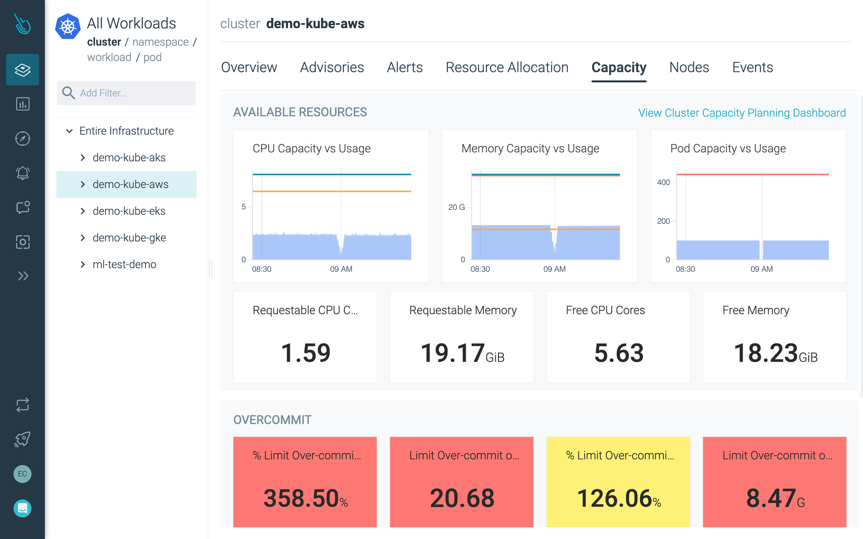 Maximize performance and availability